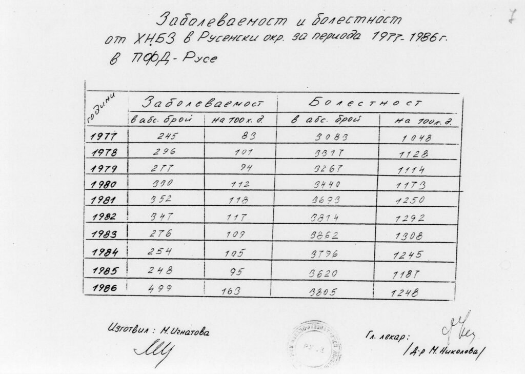 Русенските екопротести