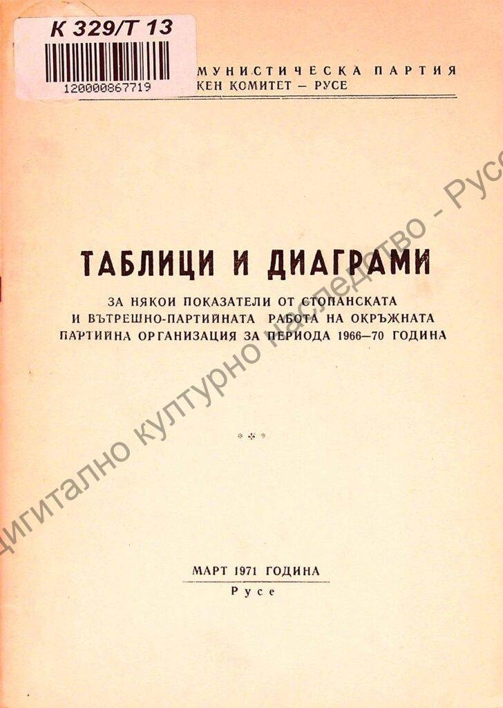 Таблици и диаграми за някои показатели от стопанската и вътрешно-партийната дейност на окръжната партийна организация – Русе запериода от 1966 – 1970 г.