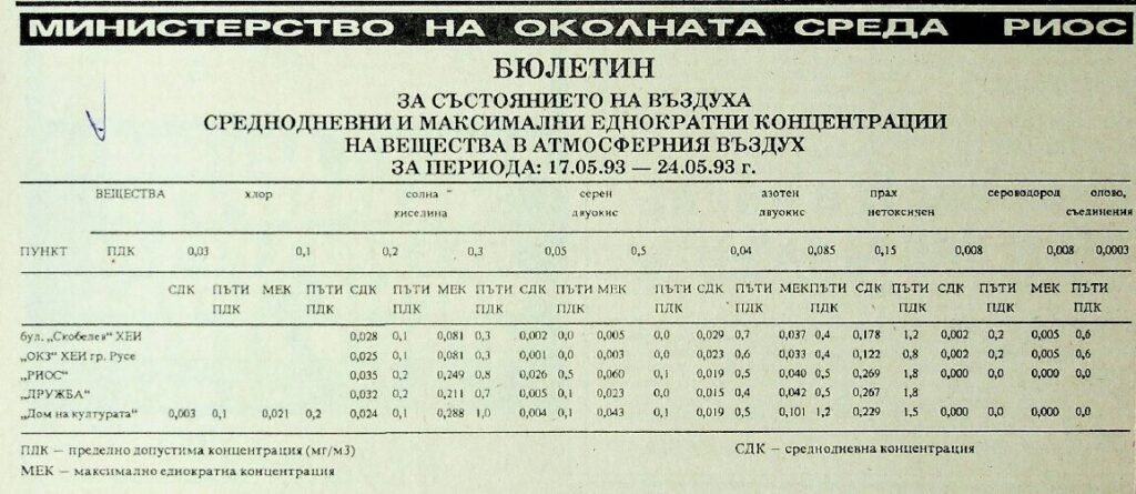 Бюлетин за състоянието на въздуха
