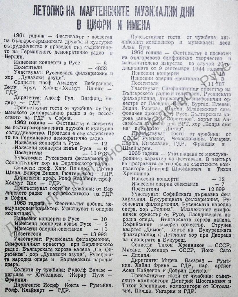 Летопис на Мартенските музикални дни в цифри и имена